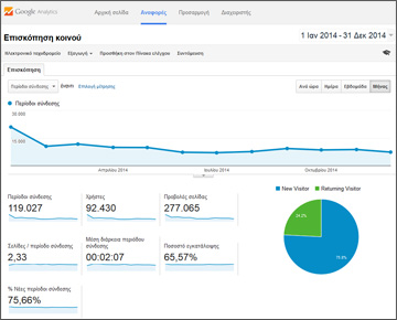 Στατιστικά στοιχεία από GOOGLE ANALYTICS
