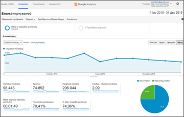 Στατιστικά στοιχεία από GOOGLE ANALYTICS - ETOΣ 2015
